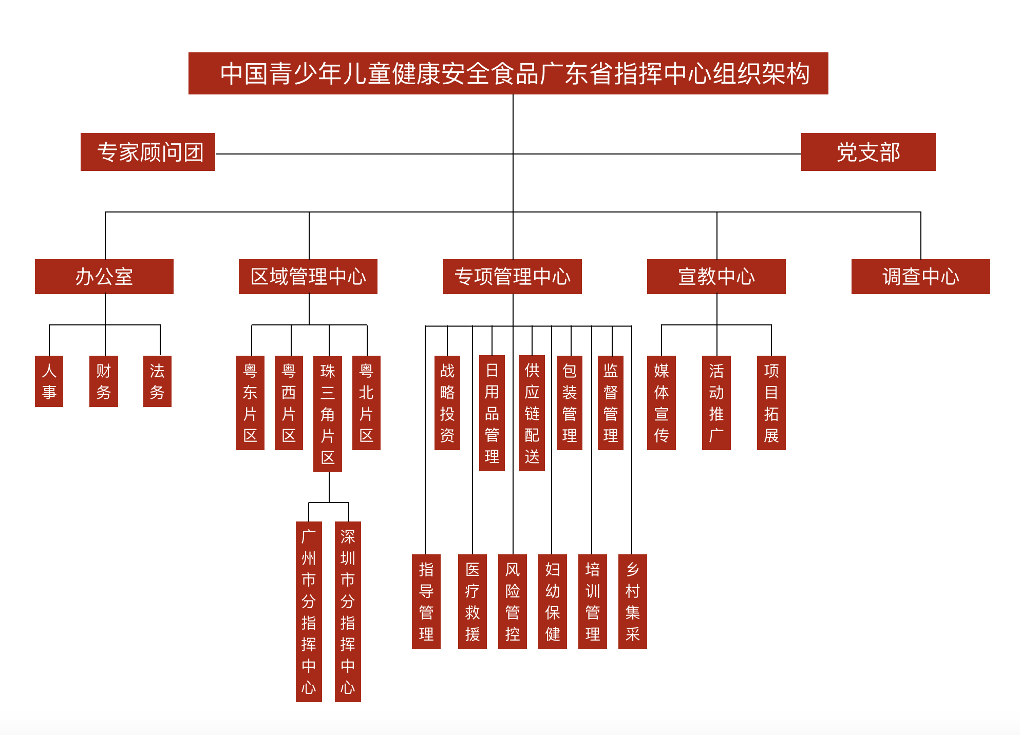 区委国家安全委员会第一次会议召开